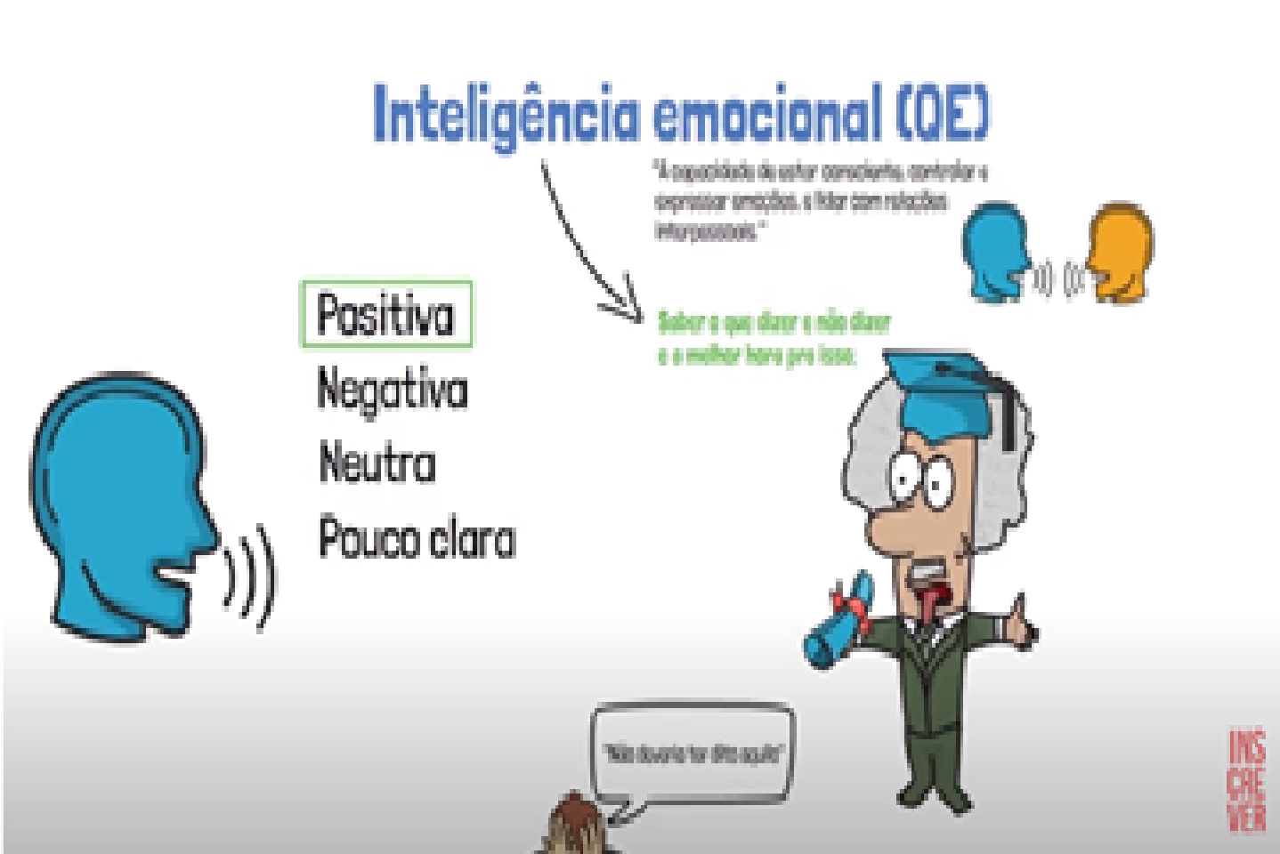 Pessoas Inteligentes